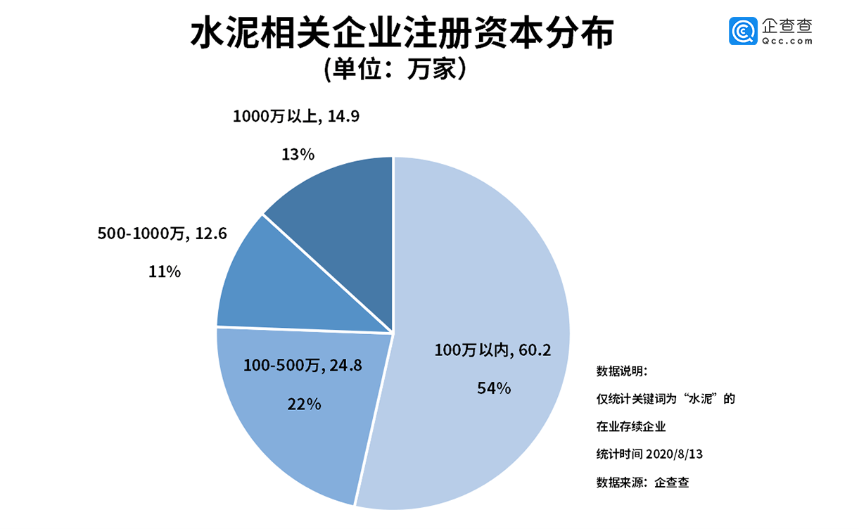 工业占经济总量占比_国有经济占比(3)