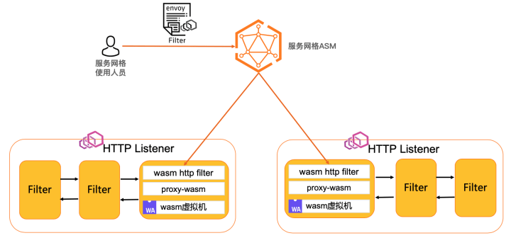 从单体到混乱的微服务，阿里云托管式服务网格是如何诞生的？