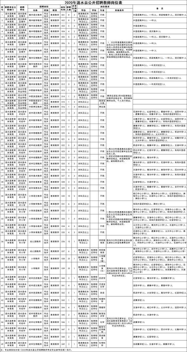 2020淮安市人口出生人数_人口普查(2)