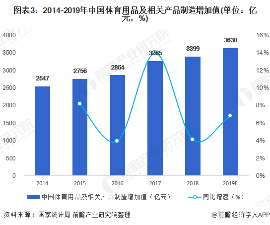 到2O20年我国体育人口多少_我国农民人口有多少