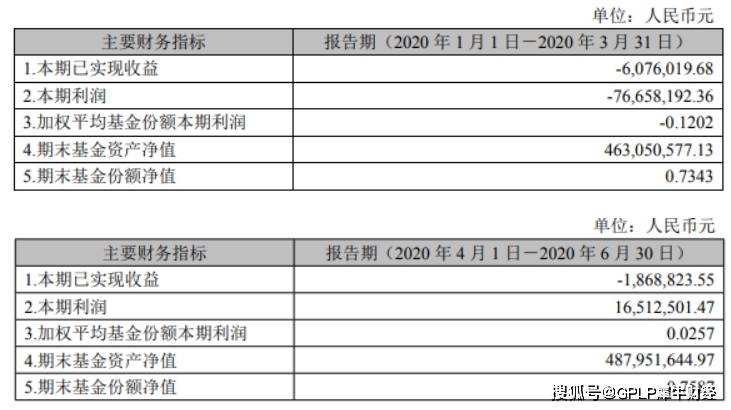 中证|招商基金旗下基金二季报 招商中证商品指数基金净值为0.8715元/份