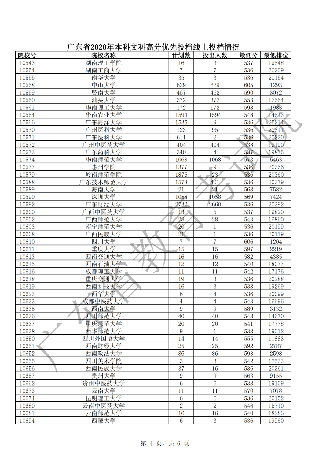 2020广东高考排名19排名_2020年广东省高考分数线公布(近三年的高考分数线