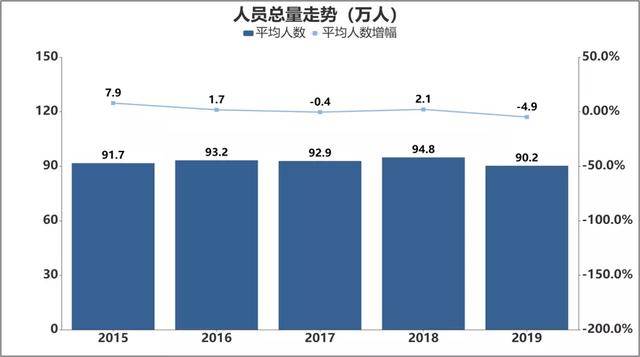 全球人口总数2019_仅用几个世纪全球人口增长了将近70亿,如今为何却陷入人口危(3)