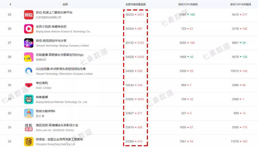 搜索关键词会算进账号搜索吗 f7e64f1042334d0988c8e855549943ea.jpeg