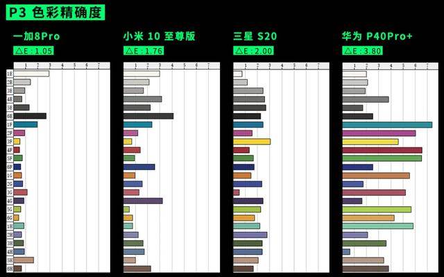 小米|小米真正的旗舰手机！超详细的小米10至尊版评测来了