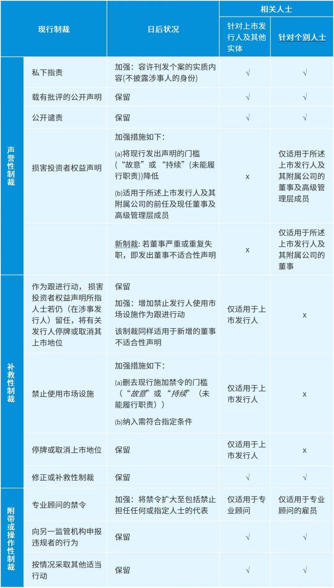 原创香港资本市场通讯香港交易所有关检讨纪律处分权力及制裁的咨询