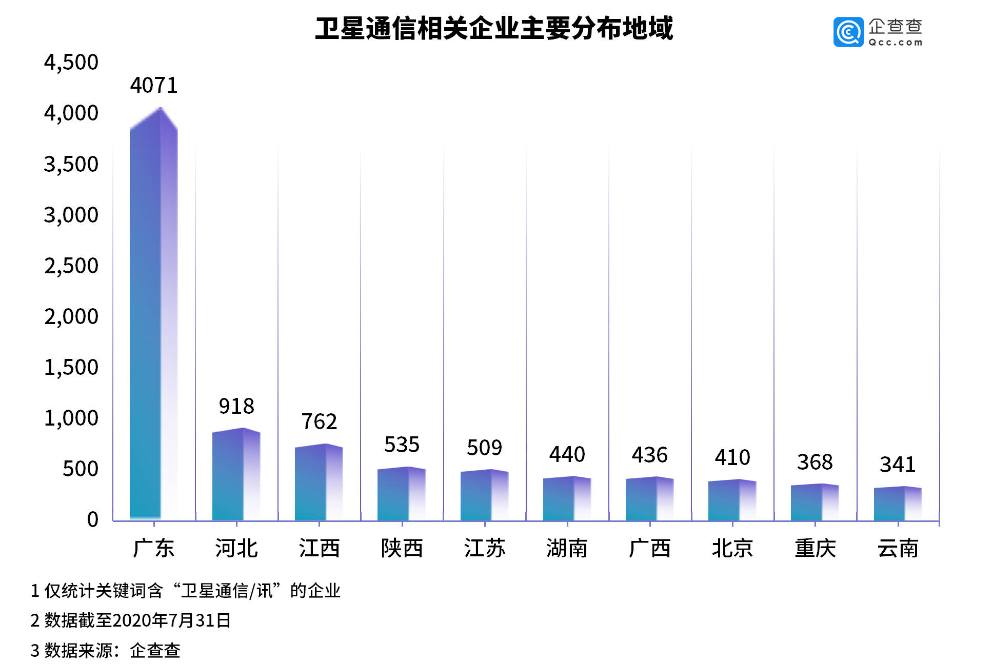 gdp通不过单位根检验怎么处理_GDP的对数通过EVIEWS的单位根检验,图像明明不平稳,检验确实0阶单整(3)