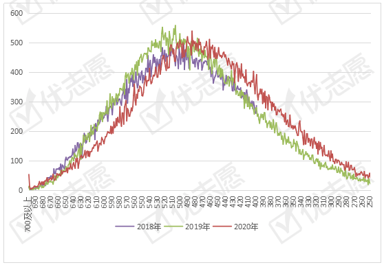 重庆永川区2020人均gdp_重庆哪个区最富 哪个区最穷 最新GDP排名,第一名是...(3)