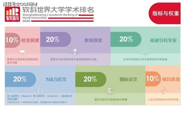 2020美国医院学科排_2020中国,美国,日本肿瘤医院最新版排名出