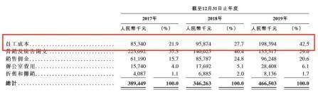 金额|高管离职、短债压顶！实地地产今年上市还有戏吗？