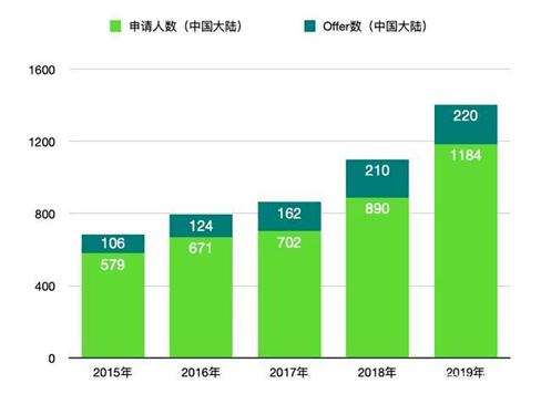 辽宁总人口2019总人数_辽宁舰(2)