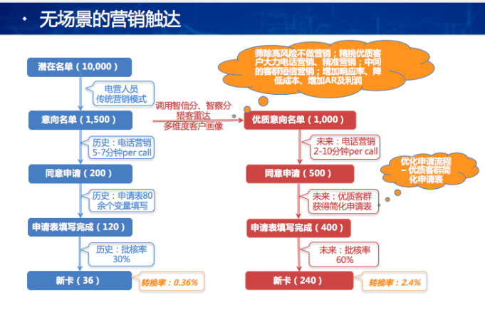 杨景香|同盾咨询杨景香：金融风险管理既是科学也是艺术