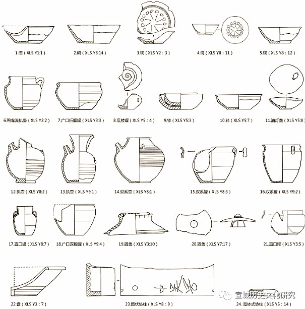 窑具|复盘“宣州窑”的探索之路（下）