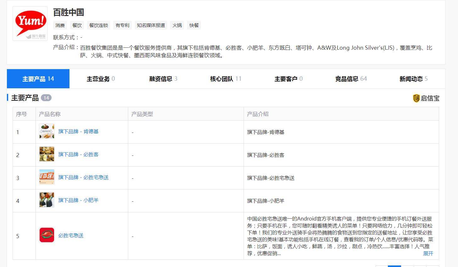业务|美国最大代理商破产，300家必胜客将永久关闭，必胜客怎么了？