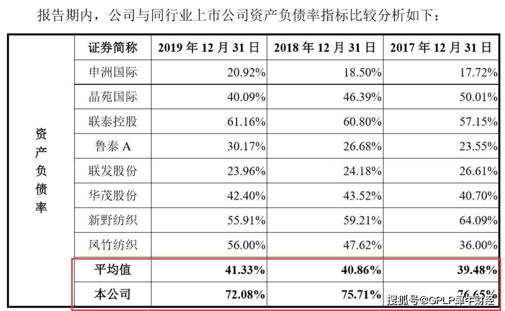 关联交易|优衣库供应商盛泰服装拟IPO 关联交易迷人眼 负债水平高