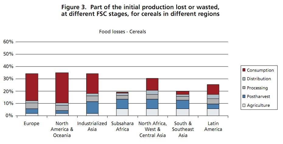 剩菜|你吃不完的剩菜剩饭，正在被百威、泰森做成零食