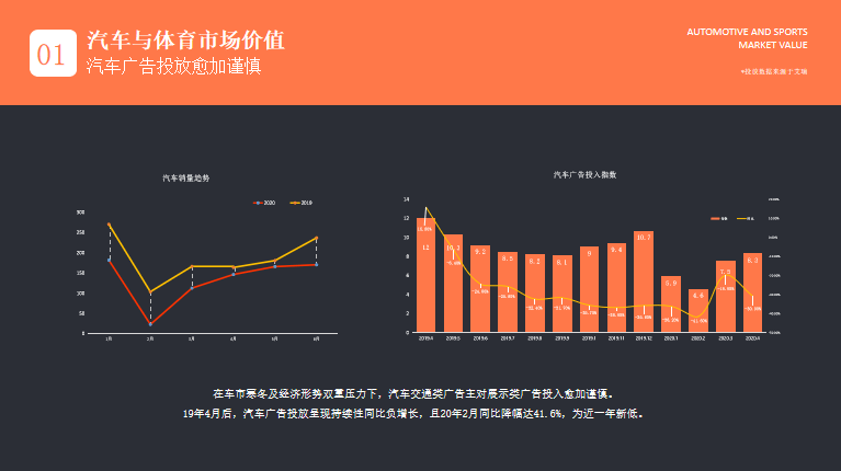 《大搜车与阿里体育联合发布报告 大数据解读体育人群汽车消费偏好》