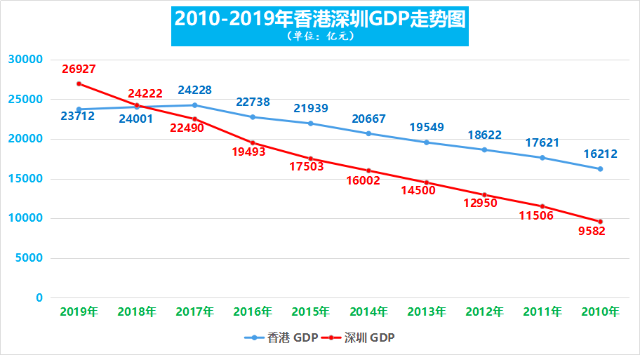 澳港澳大经济总量_港澳通行证