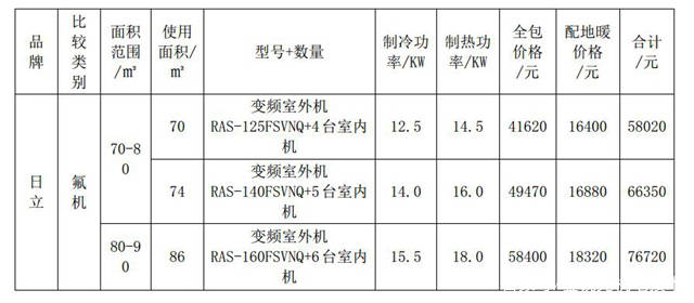 世界空调排名_空调图片卡通(2)