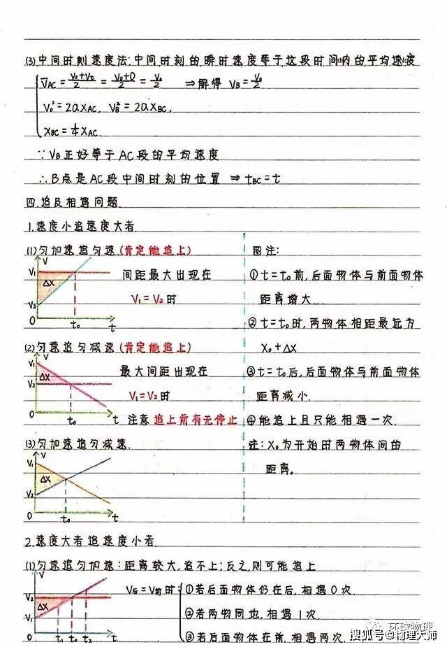 笔记|新高中生暑假预习看过来！高中物理：《必修1-2》学霸笔记