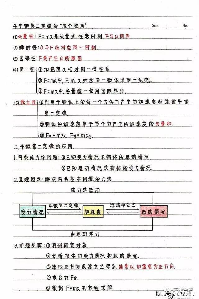 笔记|新高中生暑假预习看过来！高中物理：《必修1-2》学霸笔记