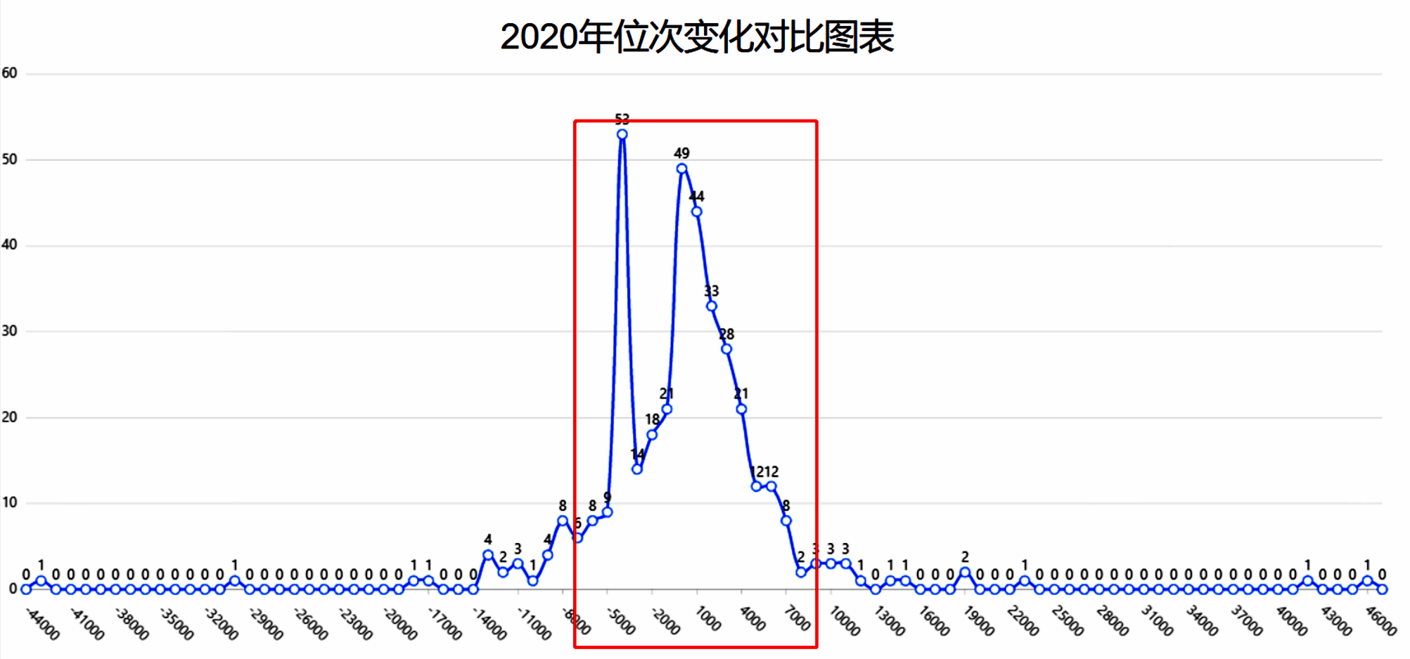 分数线|广东19-20分数线对比：985、211大学涨、涨、涨！