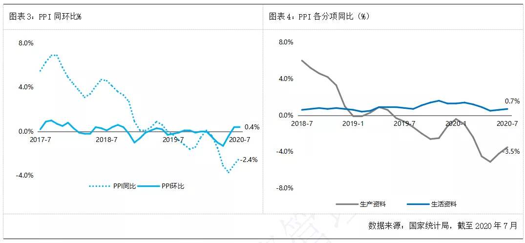 苏州2020下半年的经济总量_苏州园林(2)