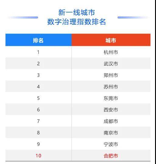 合肥各行政区gdp_合肥经济最强大的一个区,GDP接近2000亿(3)