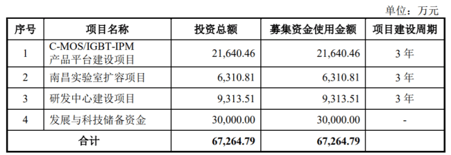国内第一、全球第二的晶闸管厂商瑞能半导科创板IPO获受理