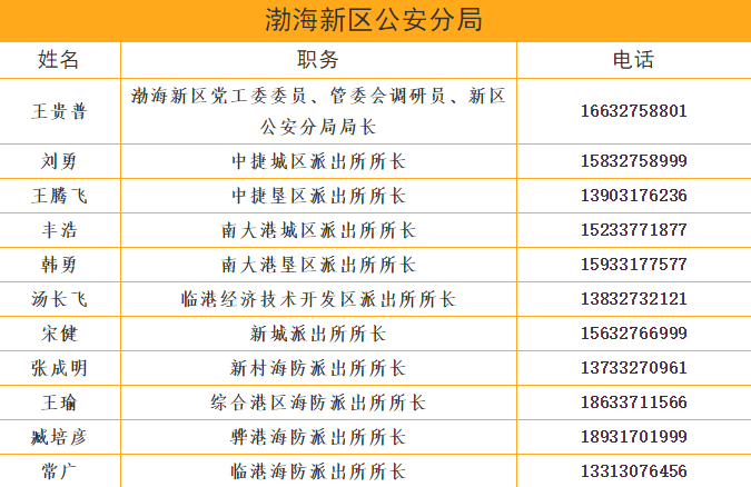 派出所打电话说重点人口调查_打电话图片