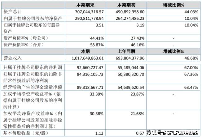 新三板|新三板艾为电子冲刺科创板上市2019年净利润增长67%