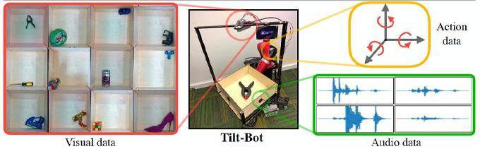 听觉|前沿洞察丨可收割机器人也能识别农作物成熟度