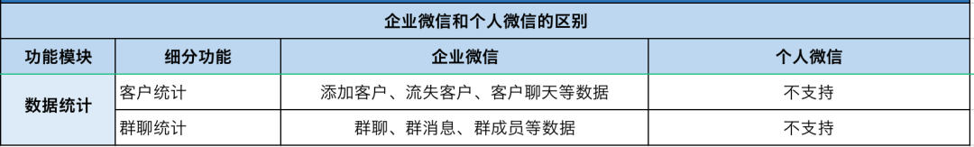 知识科普|星耀任务宝丨企业微信怎样加粉路径最短？怎样管理社群最高效？