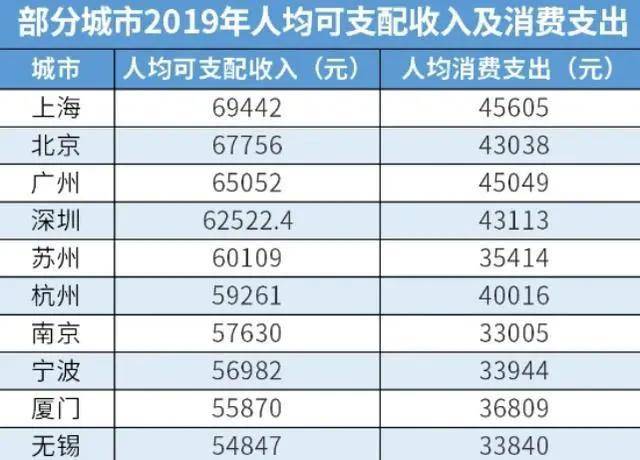 中国 人均工资_中国人均寿命变化图