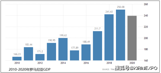 罗马尼亚什么地方GDP高_罗马尼亚的GDP为什么忽然高起来了