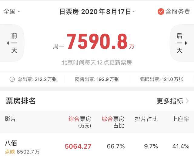 对市场|《八佰》预售过亿，是否能”救市“？