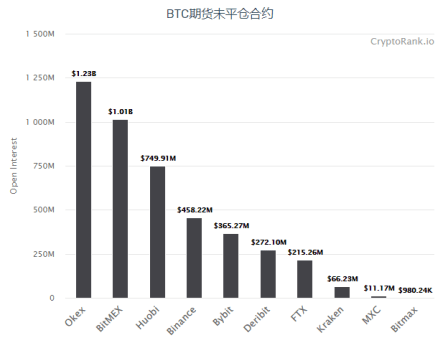 报告|OKEx全线增长引机构关注，数据才是最大的实力背书