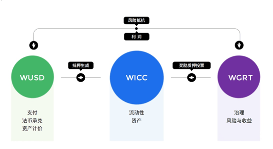 per gdp wiki_女绳wiki三角木马