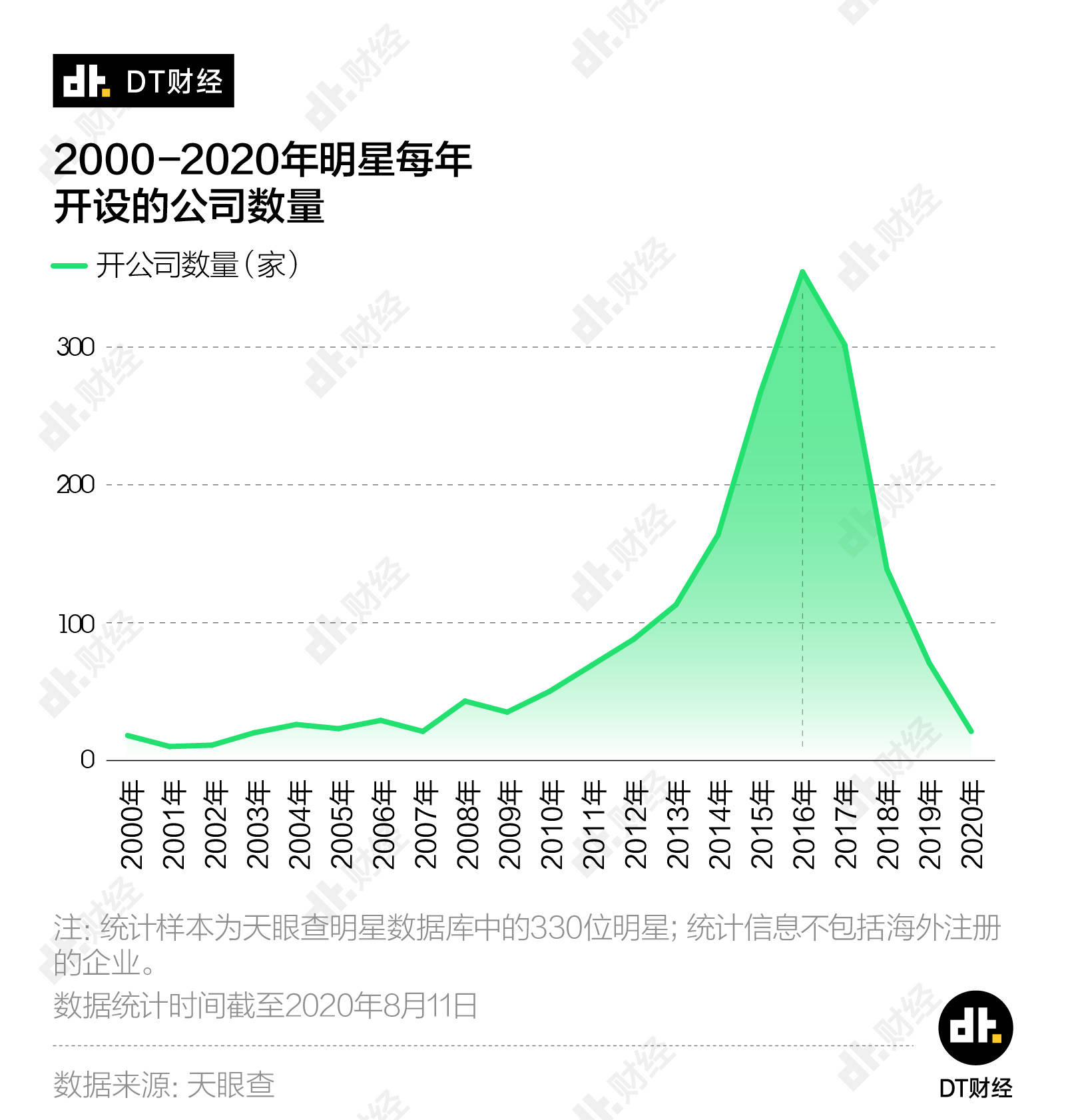 公司|抖音带货一姐张庭，旗下46家公司，娱乐圈明星开公司有多狂野？