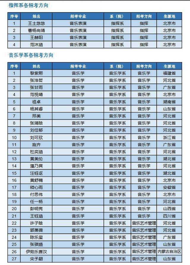 中央音乐学院发布2020年本科招生录取结果，录取通知书已寄出