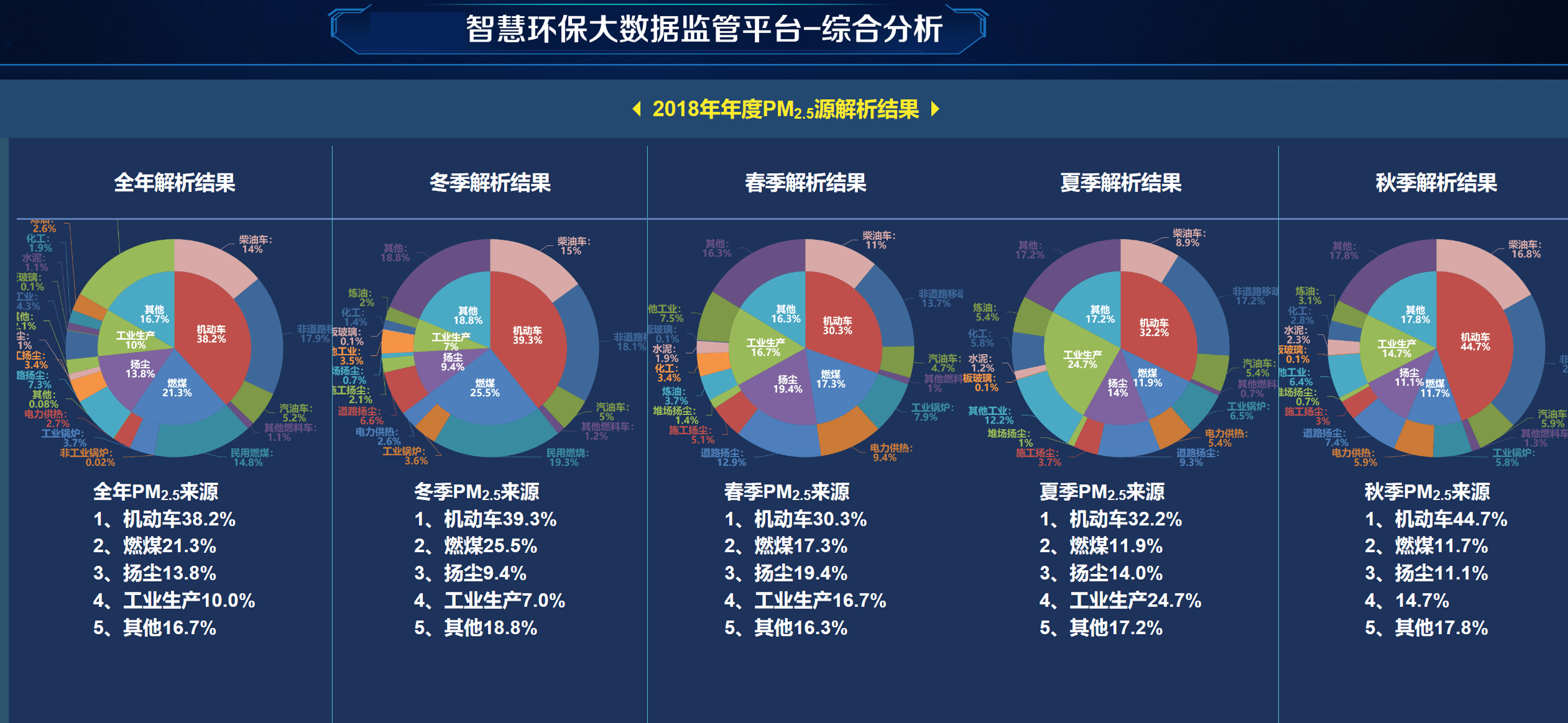 智慧园区vocs监控预警平台-中科三清_分析