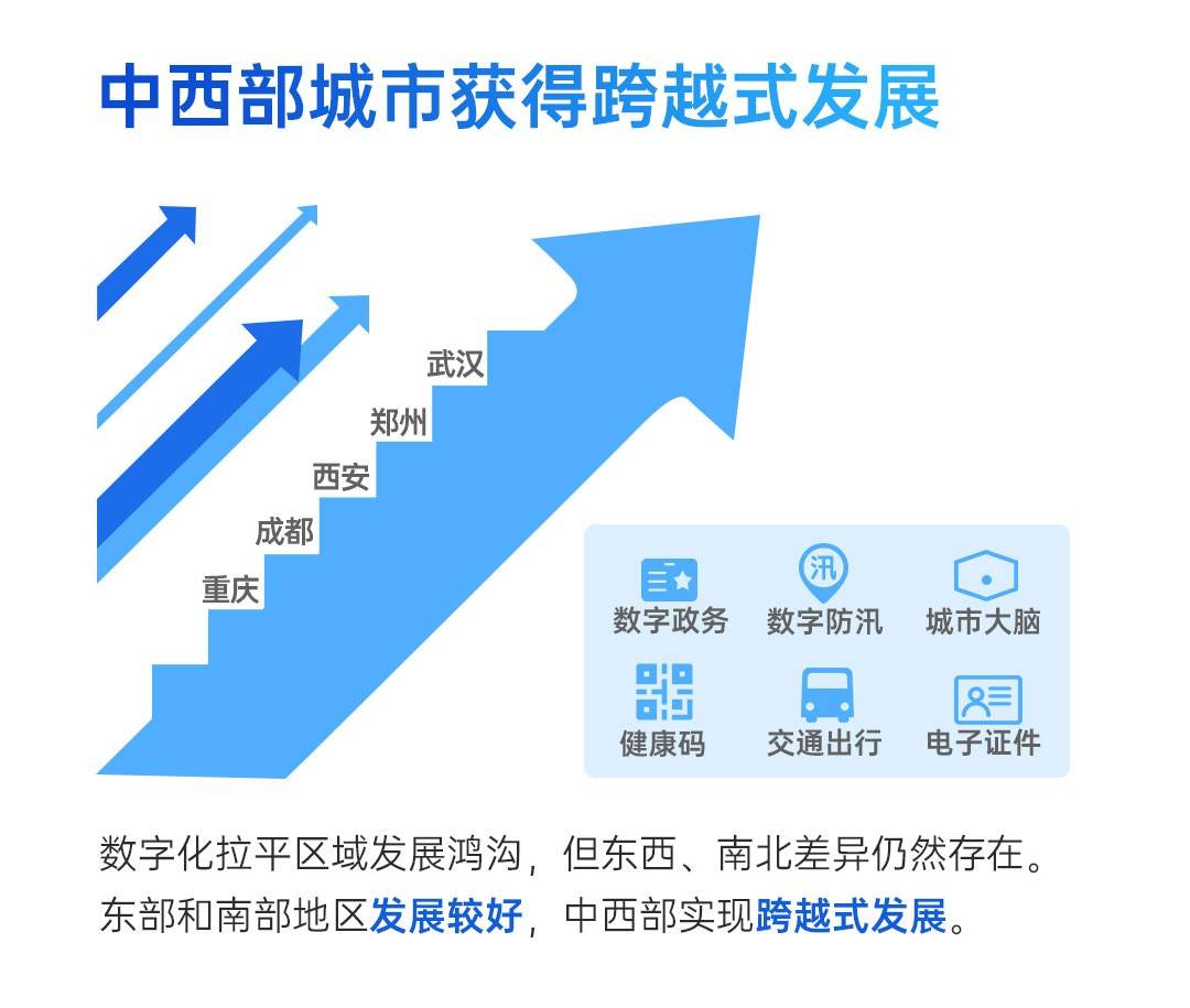 2020北上广gdp(3)