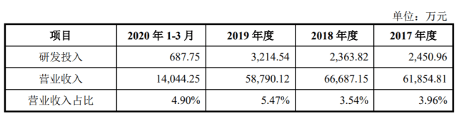 国内第一、全球第二的晶闸管厂商瑞能半导科创板IPO获受理