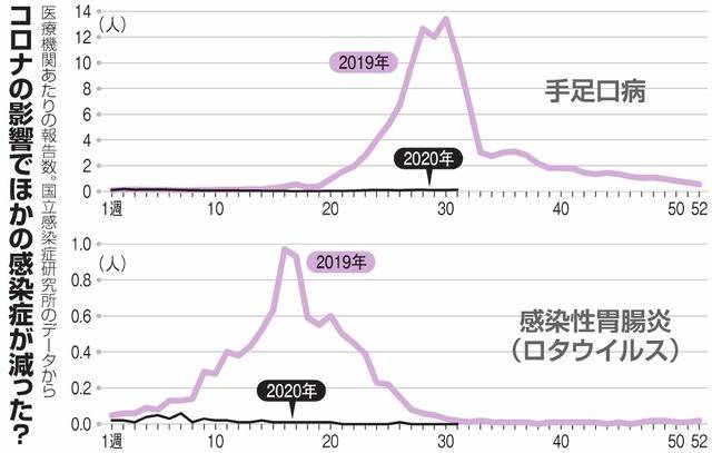 世界人口最多却新冠感染最少_人口普查(2)