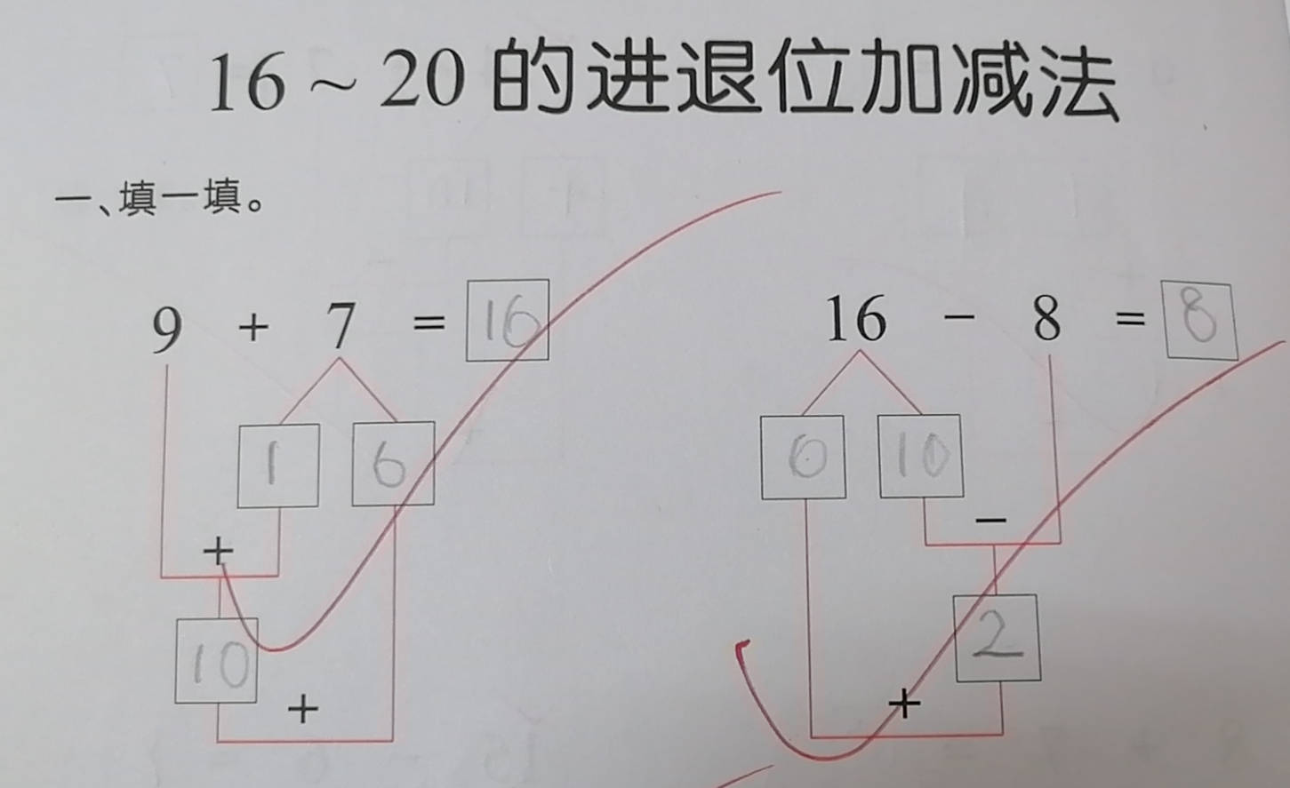 数手指那么容易,为什么还要学习凑十法呢?