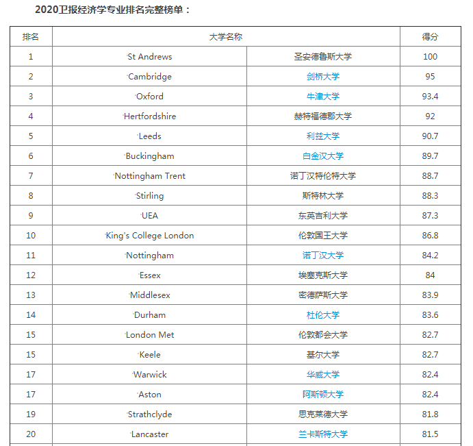 经济学专业学校排名_经济学专业表情包