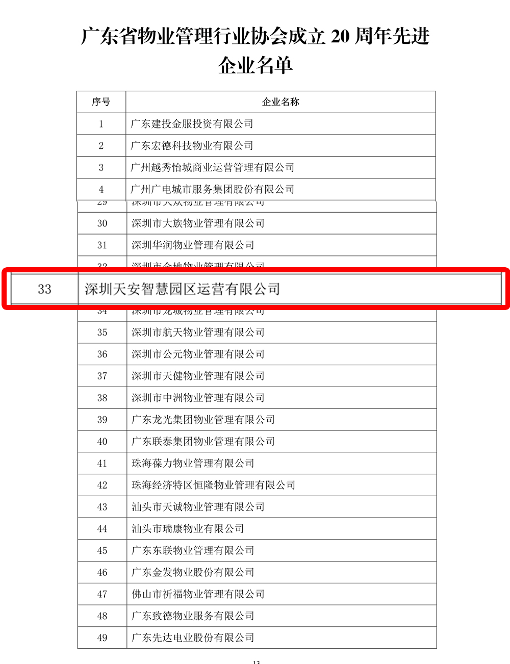 深圳物业排名_深圳高楼大厦排名(2)