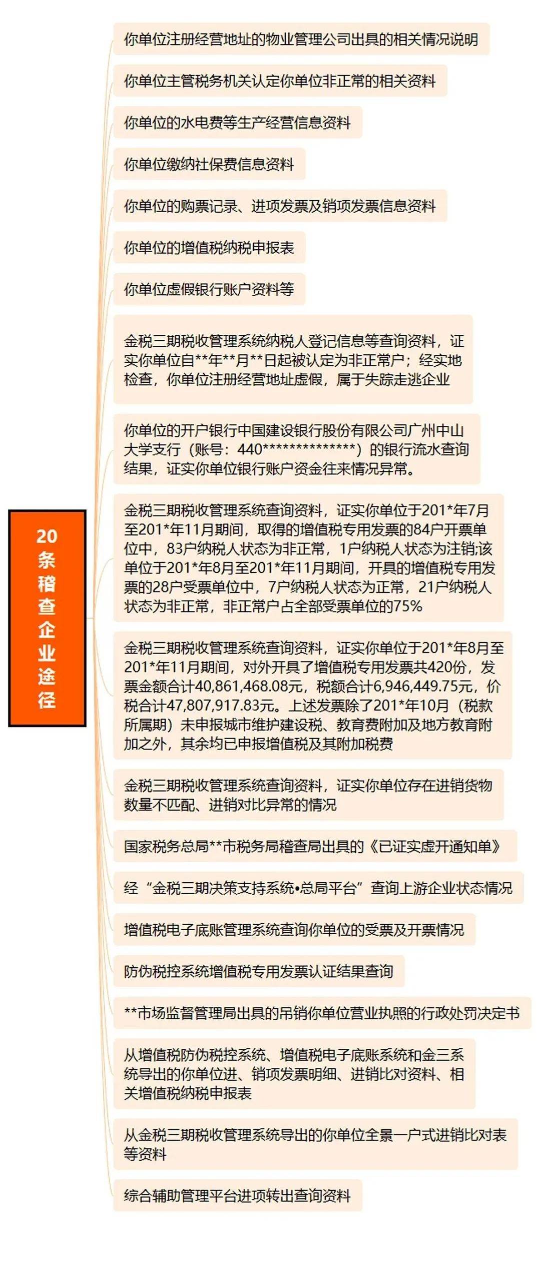 江苏人口普查质量抽查时间_江苏各市人口普查(3)