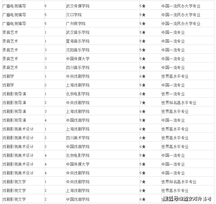 艺术系排名_艺术系标志(3)