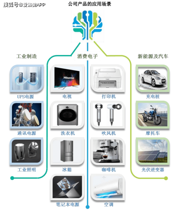 国内第一、全球第二的晶闸管厂商瑞能半导科创板IPO获受理